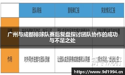 广州与成都排球队赛后复盘探讨团队协作的成功与不足之处
