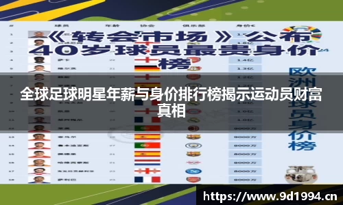 全球足球明星年薪与身价排行榜揭示运动员财富真相