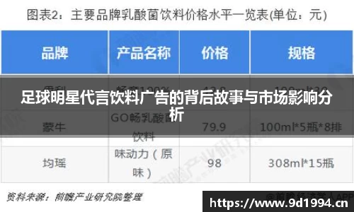 足球明星代言饮料广告的背后故事与市场影响分析